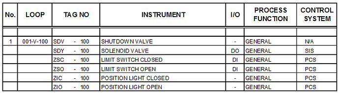 Instrument Types