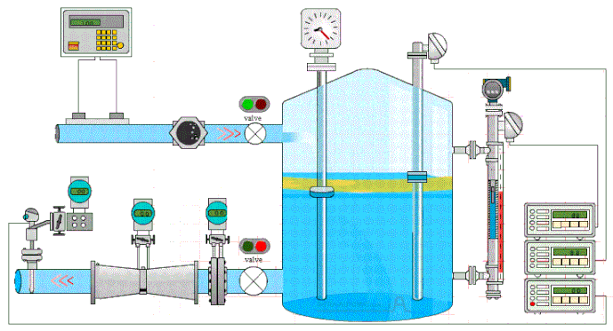 Instrumentation