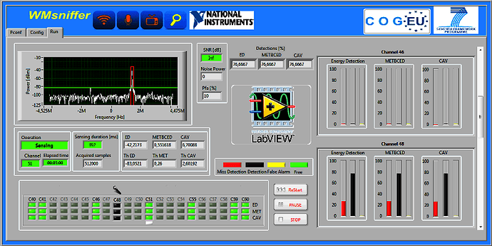 What Is LabVIEW