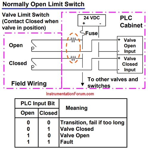 Valve%20position%20switch%20wiring%20in%20PLC%20-%201
