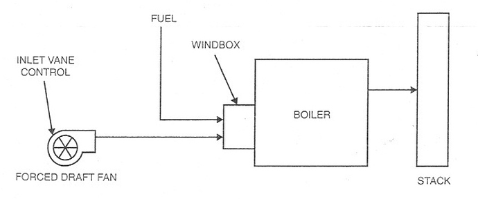 Pressure%20Fired%20Boiler