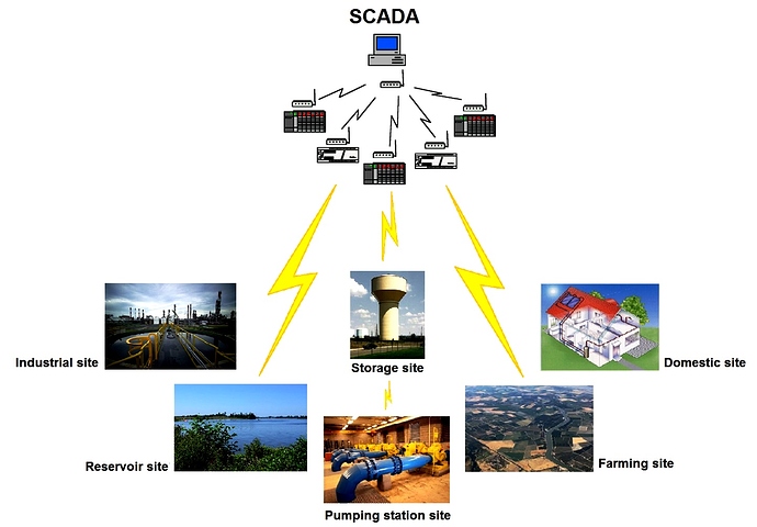 Uses%20of%20SCADA%20System