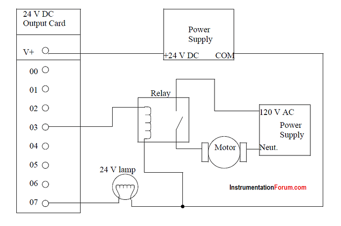 PLC Output Card With a Voltage Input and Sourcing