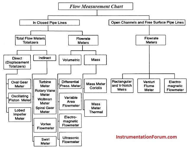 Types%20of%20Flow%20Sensors