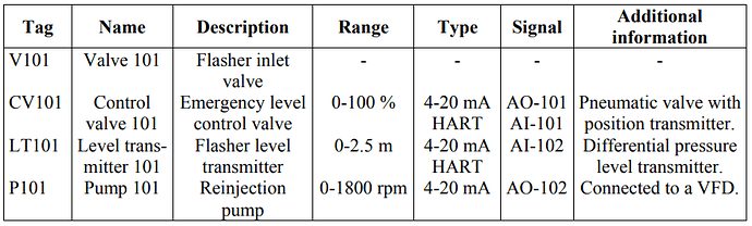 Instrumentation%20list