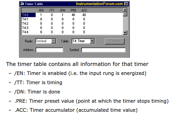 Timer%20Variables%20in%20Ladder%20Logic