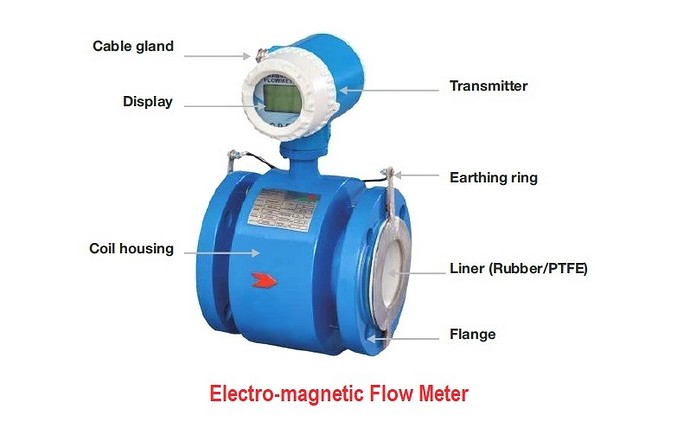 Function of pulse width in electromagnetic flow meter