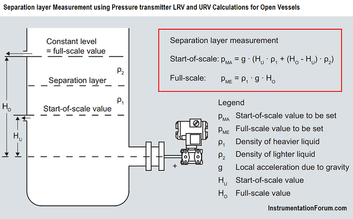 Separation%20layer%20Measurement%20using%20Pressure%20transmitter%20LRV%20and%20URV%20Calculations%20for%20Open%20Vessels