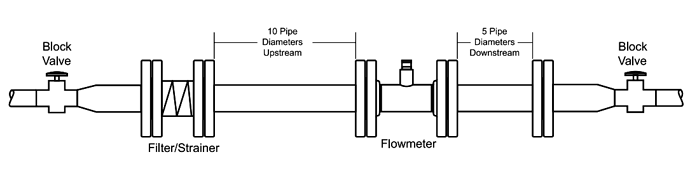 Flow%20conditioning%20plates%20for%20Turbine%20Flow%20Meter