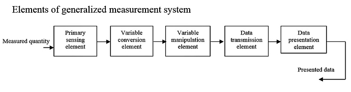 Basic%20instrumentation