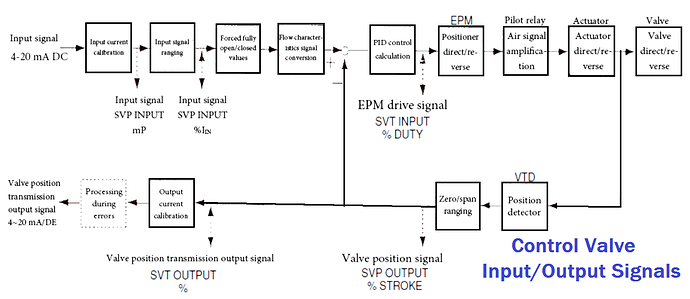 PLC%20to%20Control%20Valve%20Wiring