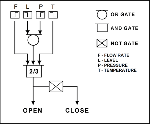 valve controller logic diagram -PG-33