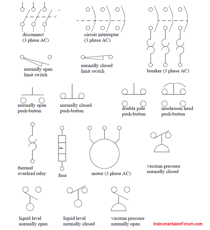 JIC Wiring Symbols - PLC - Engineers Community