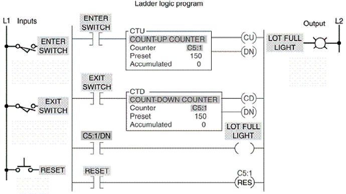 100 Ladder Logic Diagram