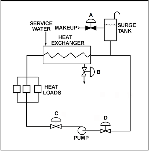 operating cooling water system -PG-37