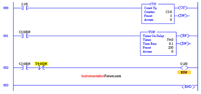 Counters%20in%20PLC%20Programming%20with%20Example