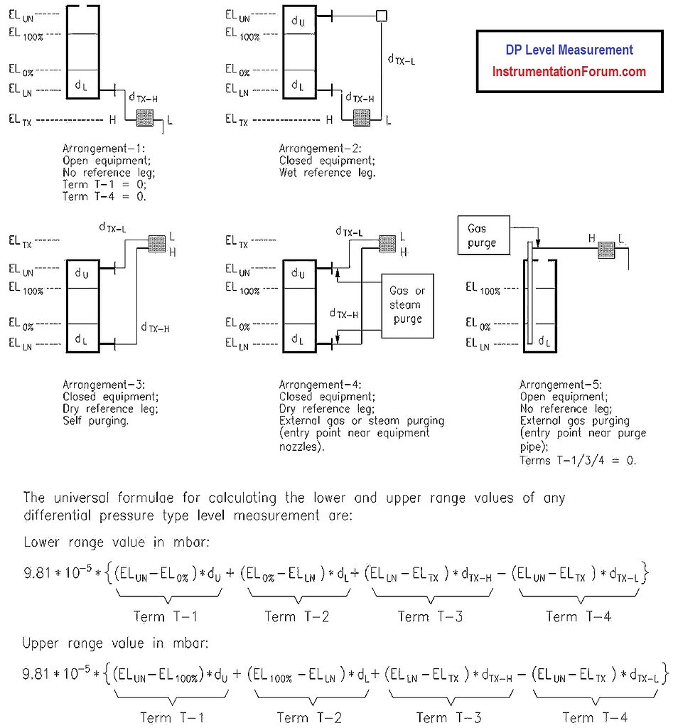 dp-level-measurement-formula-level-engineers-community