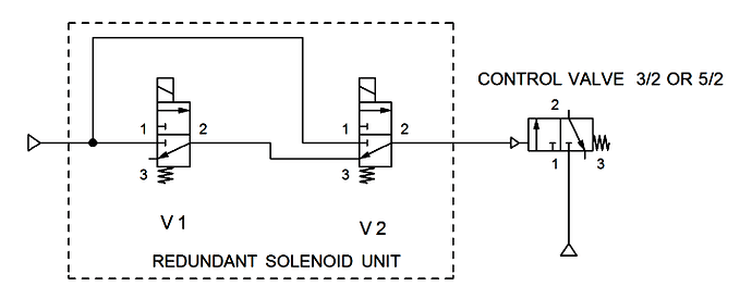 Redundant%20Solenoid%20Valves