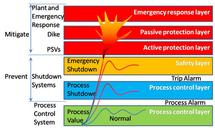 Emergency%20Shutdown%20System%20(ESD)