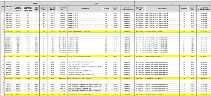 Instrumentation%20Cable%20Schedule