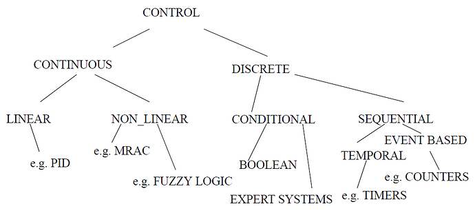 basic categories of control system