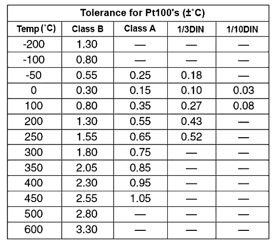 RTD%20Accuracy%20and%20Tolerance