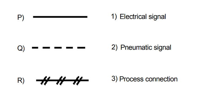 Match the following Signals in an P&ID