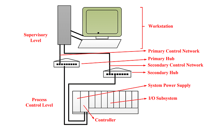 Introduction to DeltaV DCS system