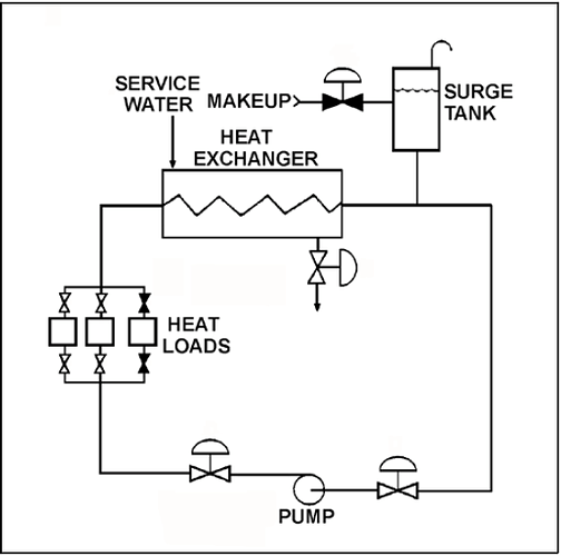 operating cooling water system -PG-24