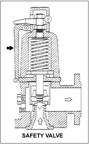 Valves-PG-4