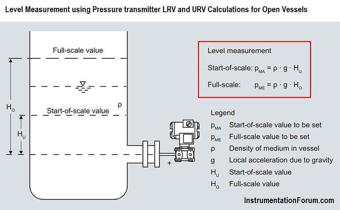 Level%20Measurement%20using%20Pressure%20transmitter%20LRV%20and%20URV%20Calculations%20for%20Open%20Vessels
