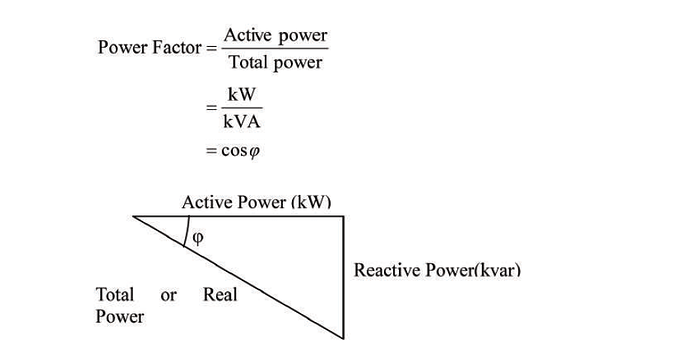 Vector diagram of Power Factor