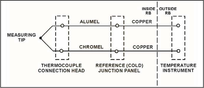 simple chromel-alumel thermocouple circuit- PG-125