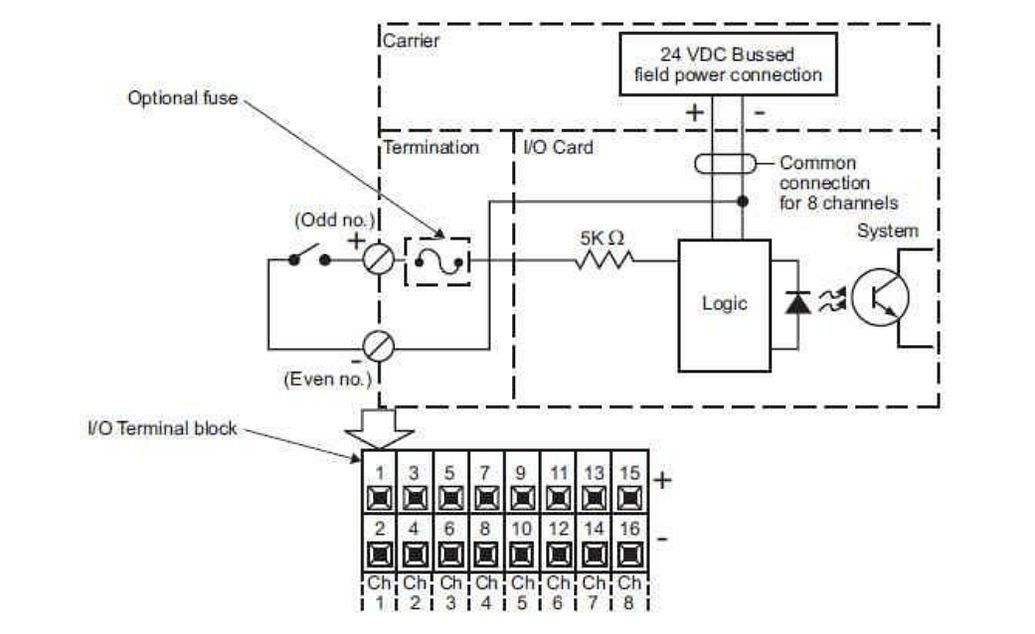 DeltaV DCS System Tutorials - I/O card wiring diagrams - DCS ...