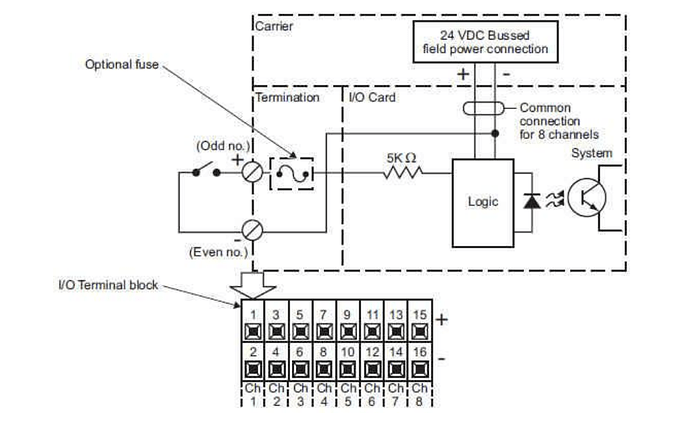 DI card wiring diagram