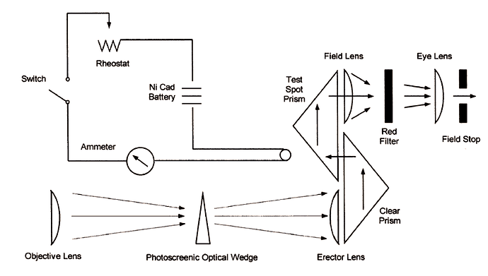 Schematic%20diagram%20of%20an%20optical%20pyrometer