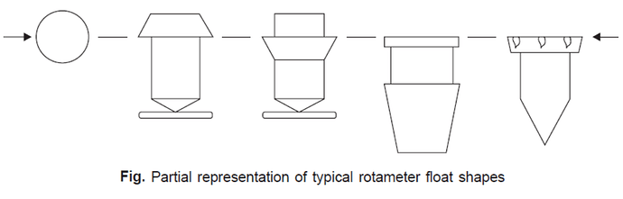 rotameter%20float%20shapes