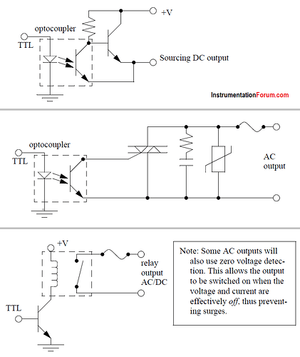PLC Output Circuits