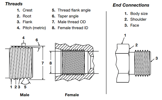 Thread%20and%20End%20Connection%20Terminology