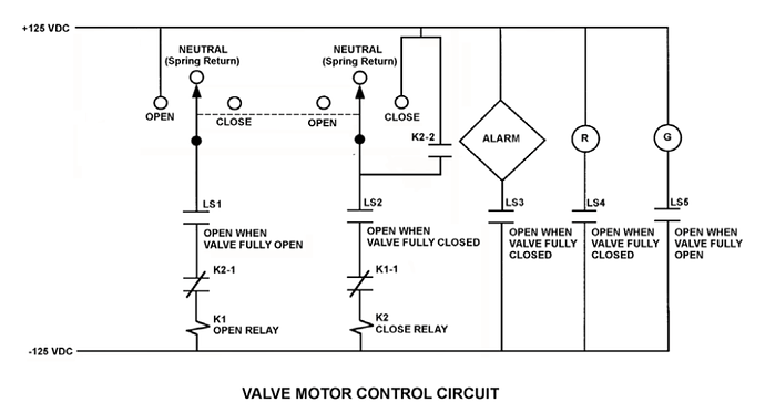 Refer to the drawing of a valve motor control circuit for a valve that ...