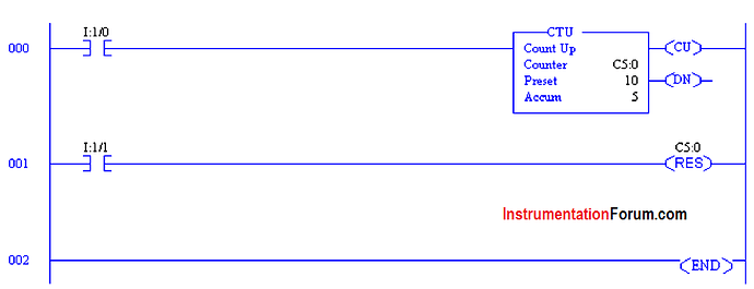 Up%20Counters%20in%20PLC%20Ladder%20Logic