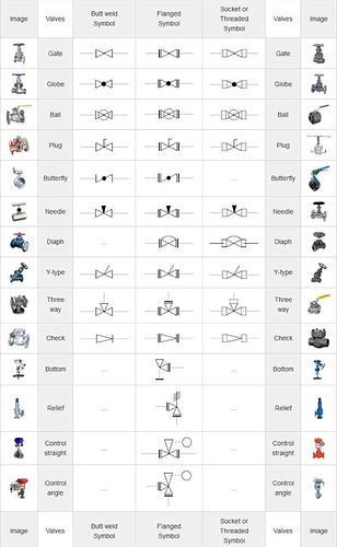 Different%20Types%20of%20Valve%20with%20P%26ID%20symbols