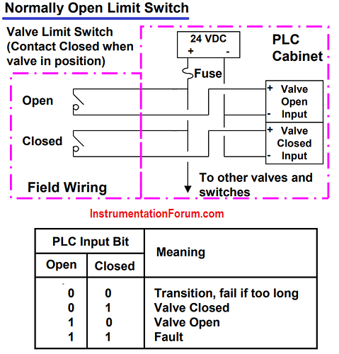 Valve%20position%20switch%20wiring%20in%20PLC