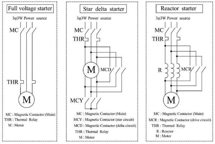 starting method of three-phase induction motors