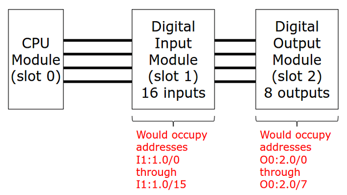 Example%20PLC%20Addressing