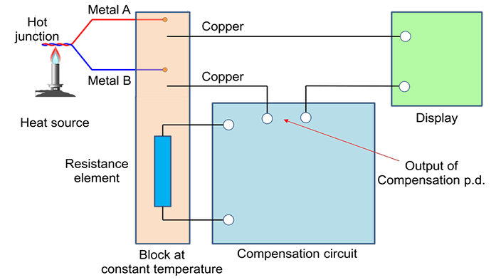 Schematic%20of%20Thermocouple%20Circuit