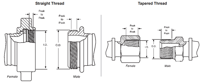 Compare%20Tapered%20Thread%20and%20Straight%20Thread