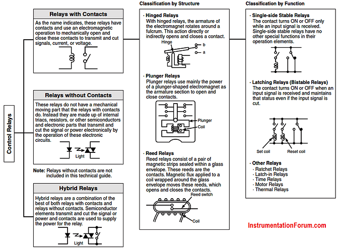 Types%20of%20Relays