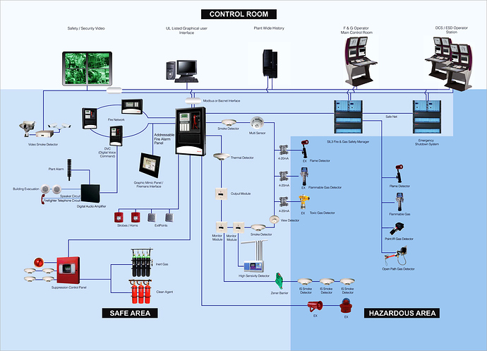 Fire%20%26%20Gas%20Detection%20System