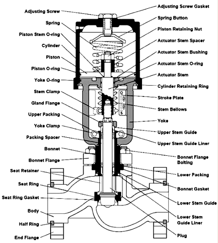 Parts%20of%20Control%20Valve